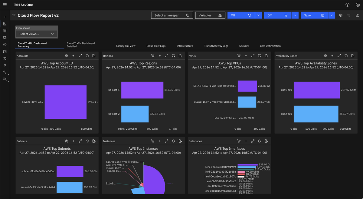 AWS Flow log report with context